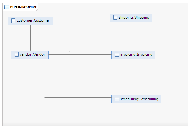 communicationDiagram1.png