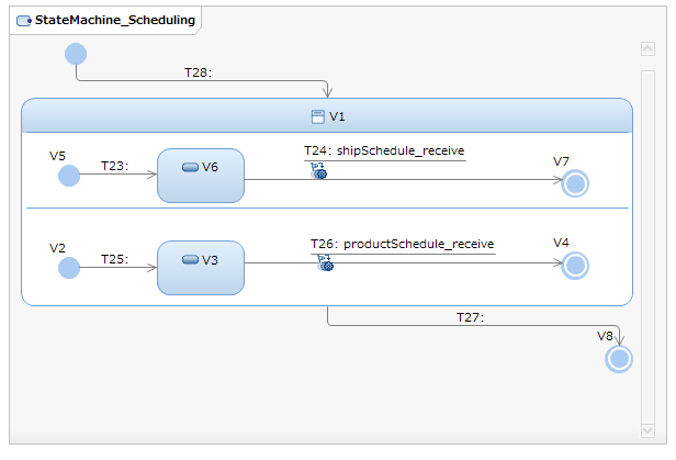 stateMachine_scheduling.png