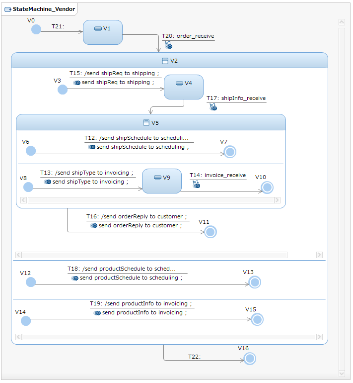 stateMachine_vendor.png