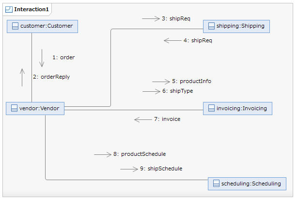 communicationDiagram.png