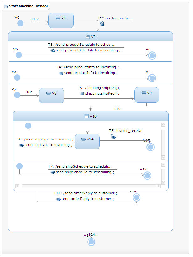 stateMachine_vendor_sync.png